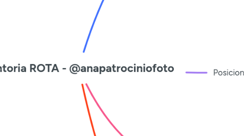 Mind Map: Mentoria ROTA - @anapatrociniofoto