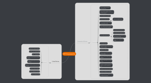 Mind Map: RPT Processes for