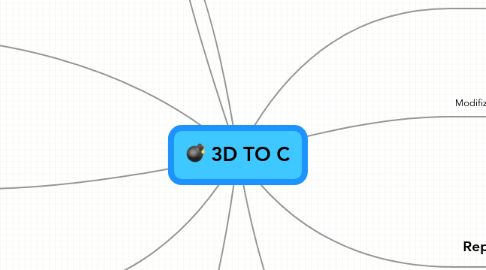 Mind Map: 3D TO C