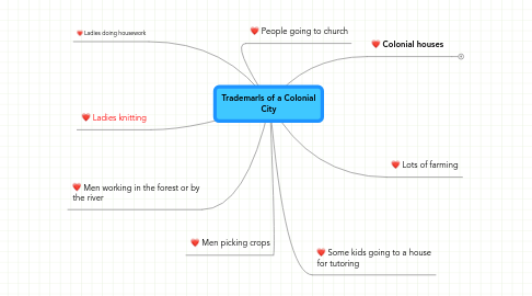 Mind Map: Trademarls of a Colonial City