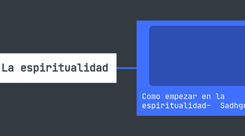 Mind Map: La espiritualidad
