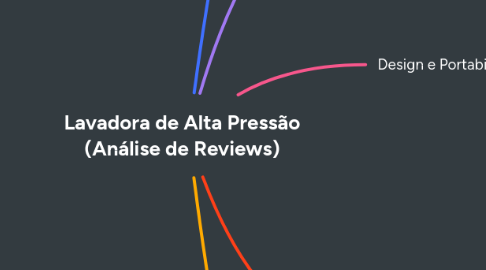 Mind Map: Lavadora de Alta Pressão (Análise de Reviews)