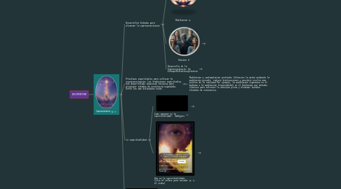 Mind Map: DESPERTAR