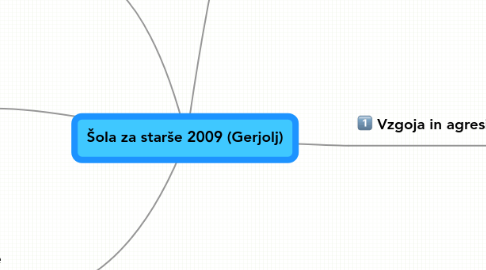 Mind Map: Šola za starše 2009 (Gerjolj)