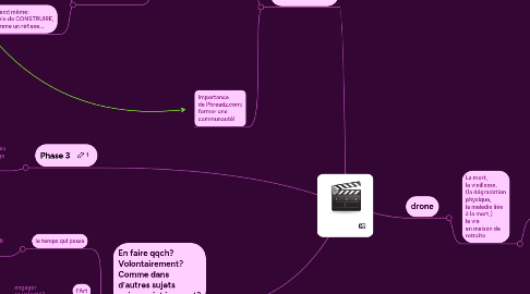 Mind Map: La mort