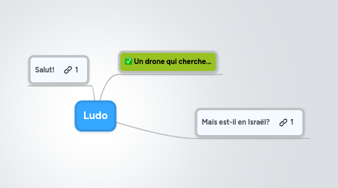 Mind Map: Ludo