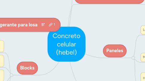 Mind Map: Concreto celular (hebel)