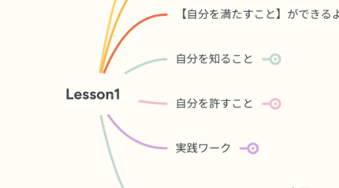Mind Map: Lesson1