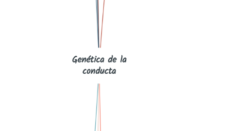 Mind Map: Genética de la conducta