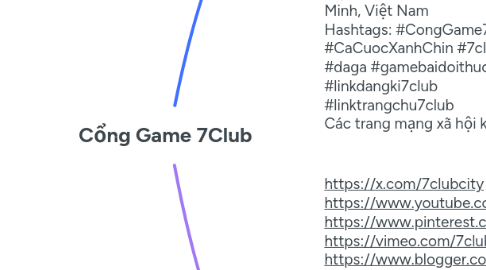Mind Map: Cổng Game 7Club
