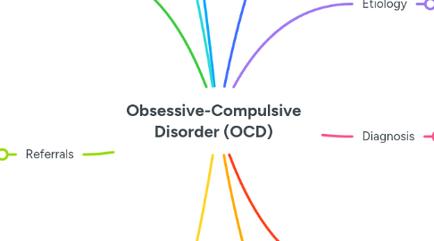 Mind Map: Obsessive-Compulsive Disorder (OCD)