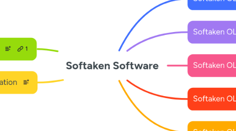 Mind Map: Softaken Software