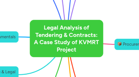 Mind Map: Legal Analysis of Tendering & Contracts: A Case Study of KVMRT Project