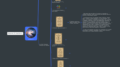 Mind Map: Despierta:"El Equilibrio"