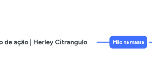 Mind Map: Plano de ação | Herley Citrangulo