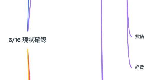 Mind Map: 6/16 現状確認
