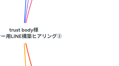 Mind Map: trust body様 セミナー用LINE構築ヒアリング②