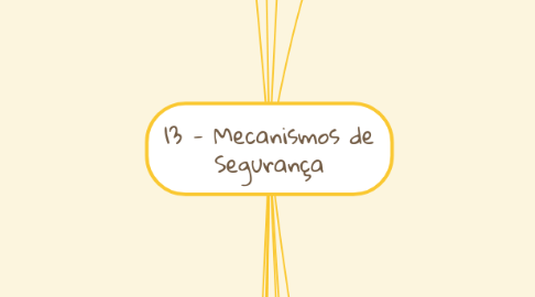 Mind Map: 13 - Mecanismos de Segurança