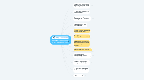 Mind Map: Pseudofaquia complicada Parte II. Dr Alberto Castro