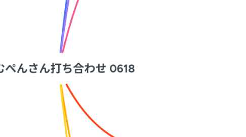 Mind Map: とむぺんさん打ち合わせ 0618