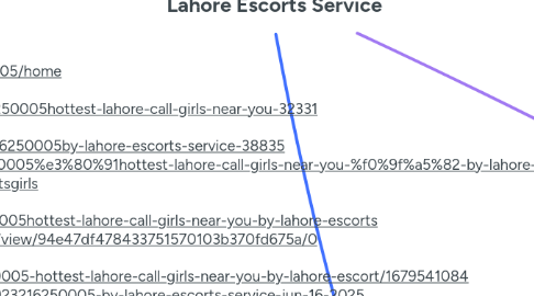 Mind Map: Hottest Lahore Call Girls【+923216250005】By Lahore Escorts Service