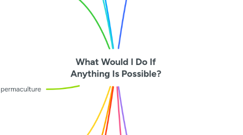 Mind Map: What Would I Do If Anything Is Possible?