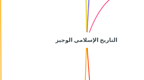 Mind Map: التاريخ الإسلامي الوجيز