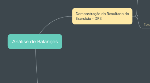 Mind Map: Análise de Balanços