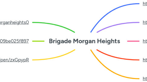 Mind Map: Brigade Morgan Heights