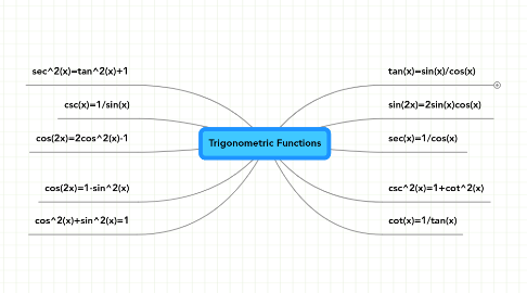 Mind Map: Trigonometric Functions