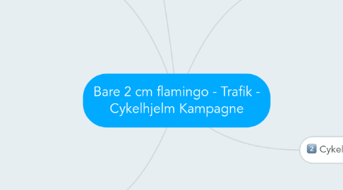 Mind Map: Bare 2 cm flamingo - Trafik - Cykelhjelm Kampagne