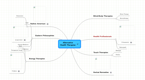 Mind Map: Alternative Health Therapies