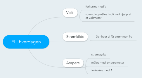 Mind Map: El i hverdagen