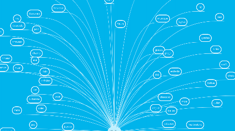 Mind Map: Haïku