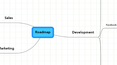 Mind Map: Roadmap