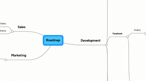 Mind Map: Roadmap