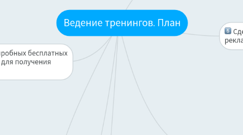 Mind Map: Ведение тренингов. План