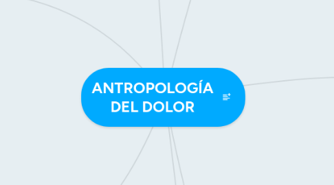 Mind Map: ANTROPOLOGÍA DEL DOLOR