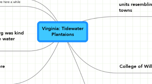 Mind Map: Virginia: Tidewater Plantaions