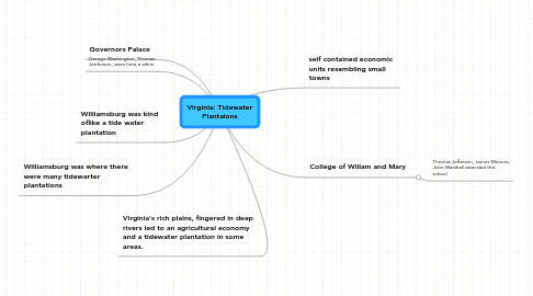 Mind Map: Virginia: Tidewater Plantaions