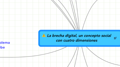 Mind Map: La brecha digital, un concepto social con cuatro dimensiones