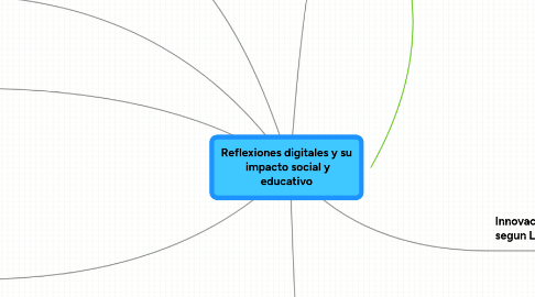 Mind Map: Reflexiones digitales y su impacto social y educativo