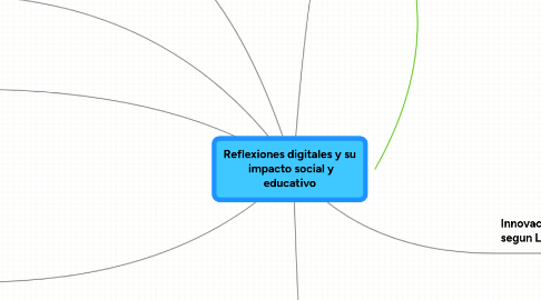 Mind Map: Reflexiones digitales y su  impacto social y educativo