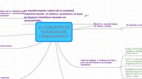 Mind Map: EL CONCEPTO DE "SOCIEDAD DEL CONOCIMIENTO"