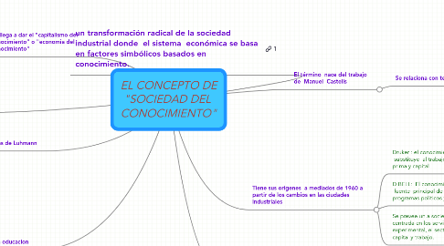 Mind Map: EL CONCEPTO DE "SOCIEDAD DEL  CONOCIMIENTO"