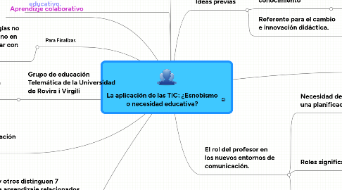 Mind Map: La aplicación de las TIC: ¿Esnobismo o necesidad educativa?