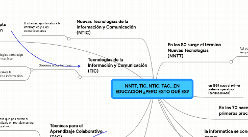 Mind Map: NNTT, TIC, NTIC, TAC...EN EDUCACIÓN ¿PERO ESTO QUÉ ES?