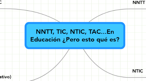 Mind Map: NNTT, TIC, NTIC, TAC...En Educación ¿Pero esto qué es?