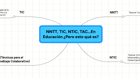 Mind Map: NNTT, TIC, NTIC, TAC...En Educación ¿Pero esto qué es?