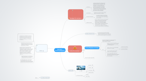 Mind Map: Exerciseurs  Potentiel pédagogique